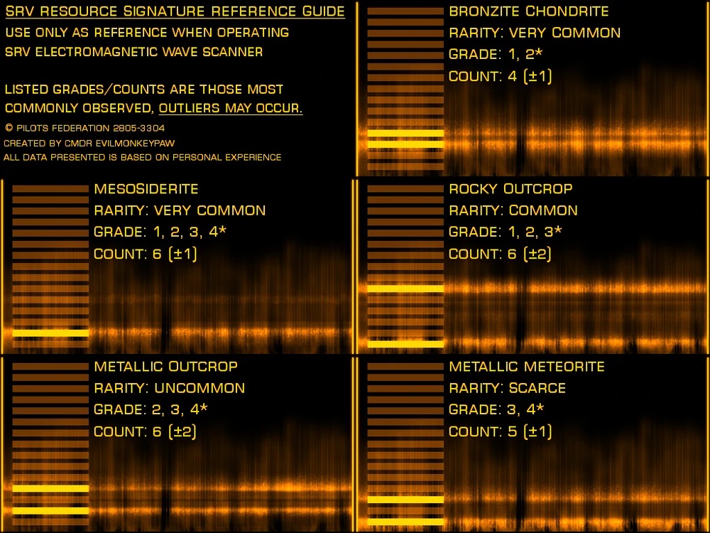 SRV-Wave-Scanner-Resource-Signature-Reference-Guide.jpg