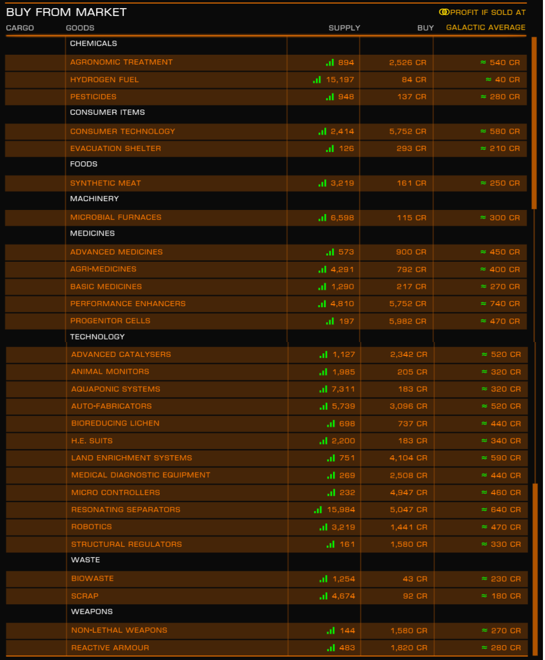 Stage 3.1 Market.png