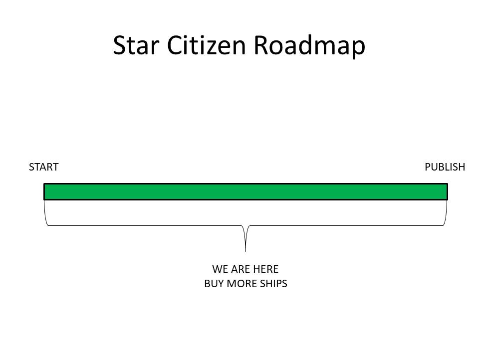 Star Citizen Roadmap.jpg