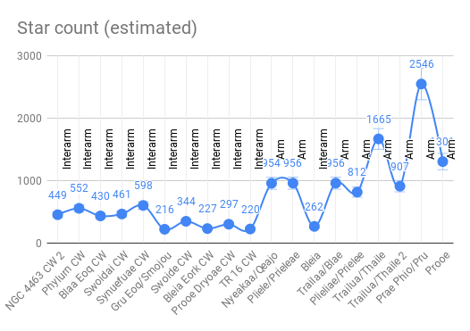 Star count (estimated).png