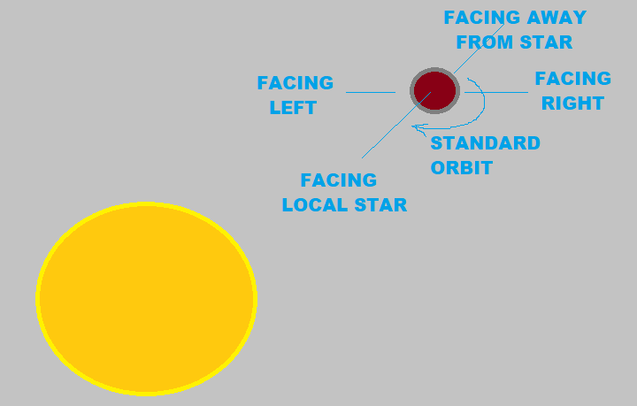 Station Orbit Positions.png