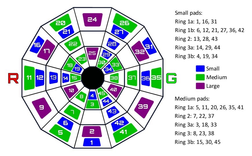 station_pads.jpg