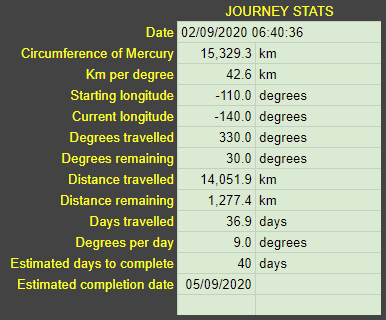 Stats -140.png