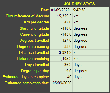 Stats -143.png