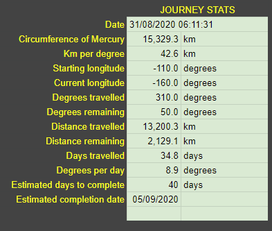 Stats -160.png