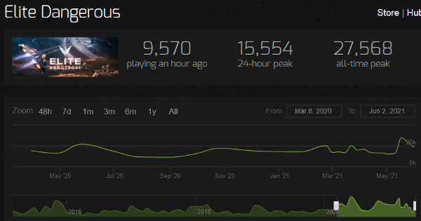 Steam Chart 3.png