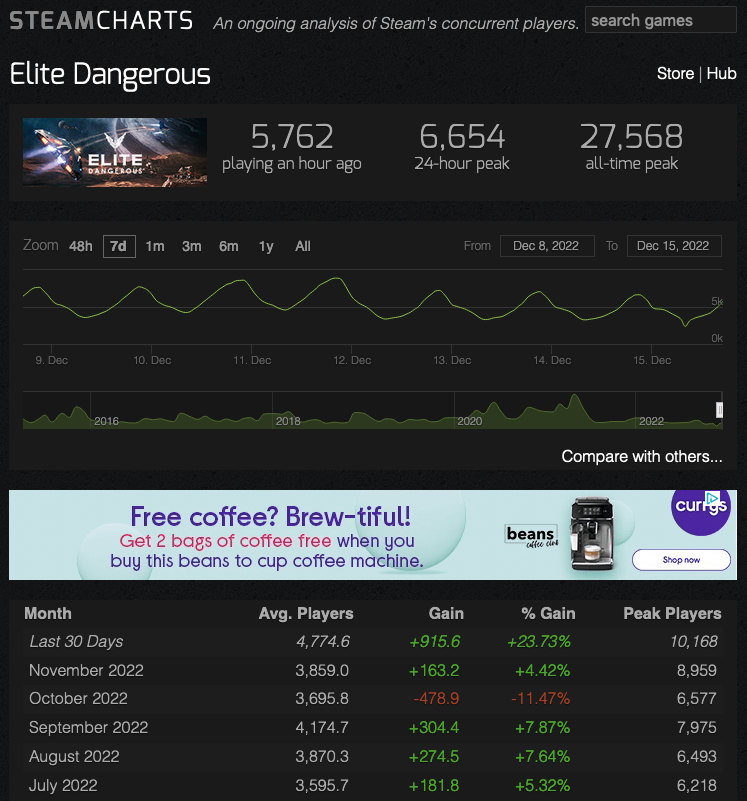 steam-charts-december-2022.png
