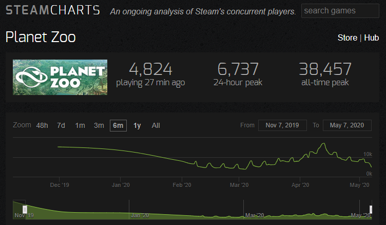 Steam Charts - PlanetZoo.png