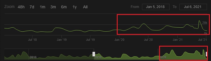 steamchart.jpg