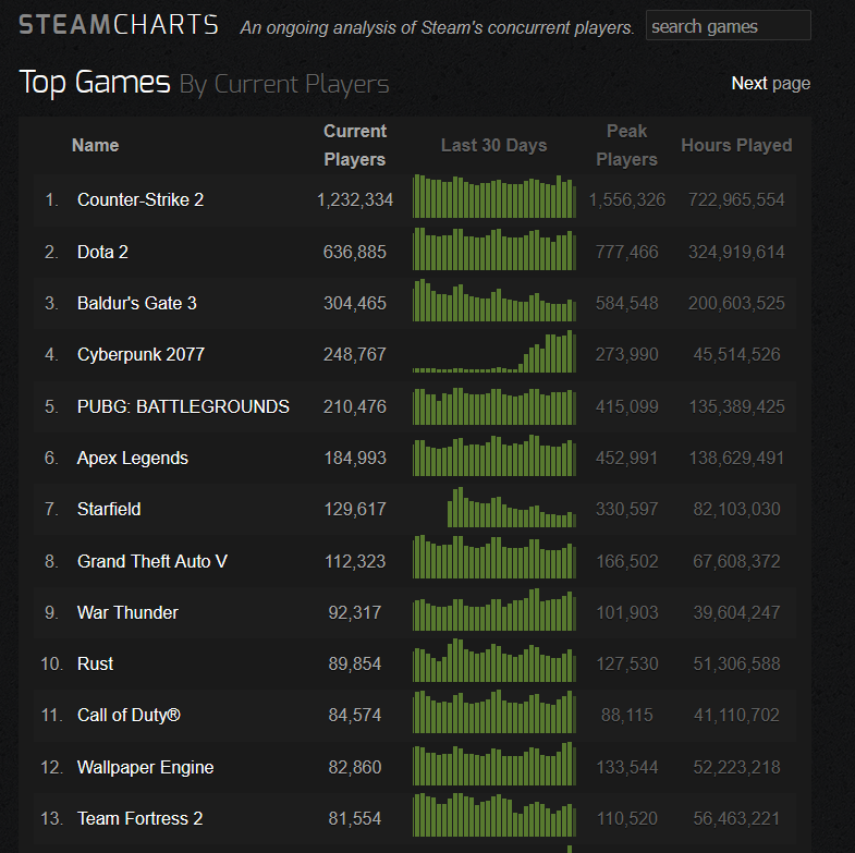 steamsteamsteamcharrrrrrrtsssss.png