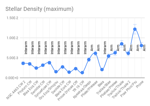 Stellar Density Dist From Sol Max CW 2.png