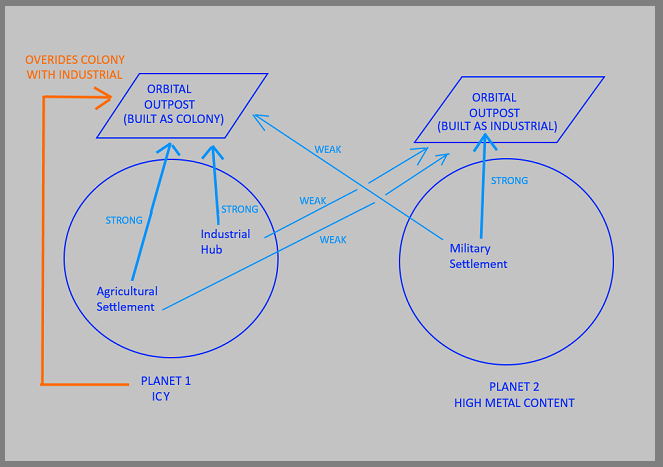 Strong and Weak Graphic Diag A.png