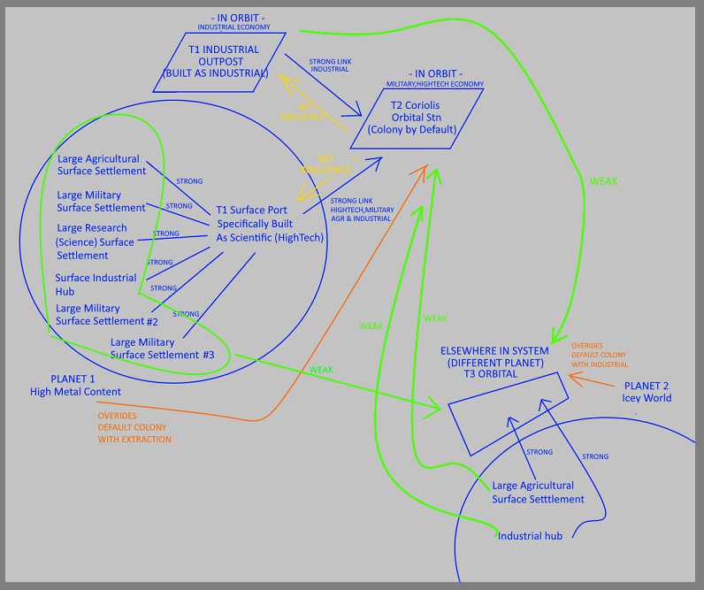 Strong and Weak Graphic Diag B.png