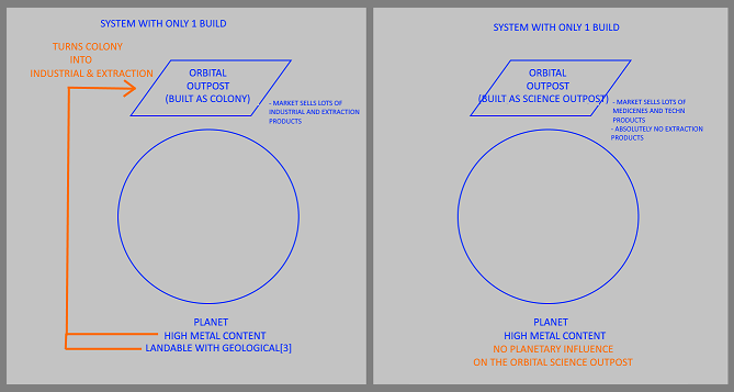 Strong and Weak Graphic Diag C.png