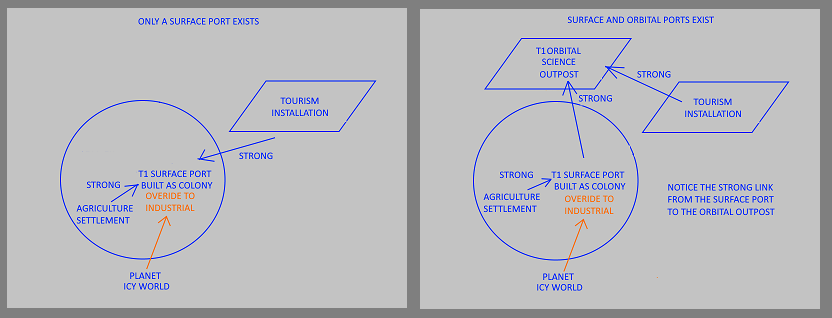 Strong and Weak Graphic Diag D-3.png