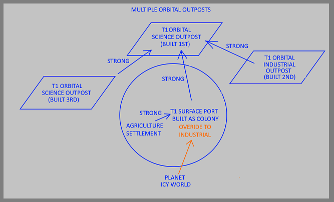 Strong and Weak Graphic Diag E.png
