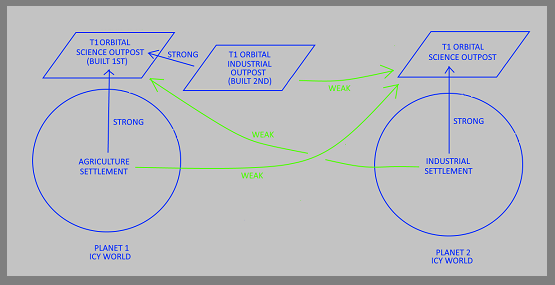 Strong and Weak Graphic Diag F1.png