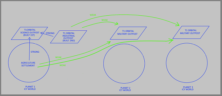 Strong and Weak Graphic Diag F1.png