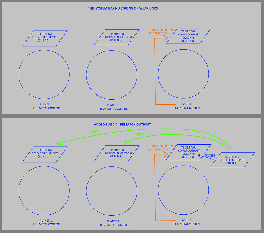 Strong and Weak Graphic Diag H1.png