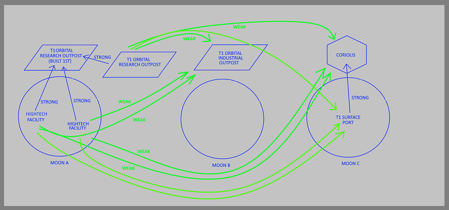 Strong and Weak Graphic Diag I.png