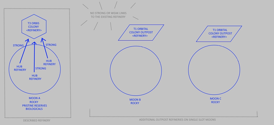 Strong and Weak Graphic Diag J b.png