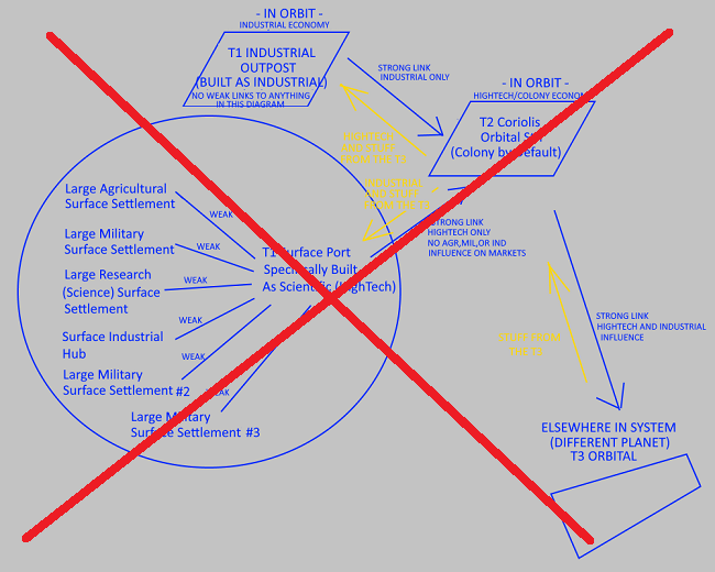 Strong and Weak Graphic.png