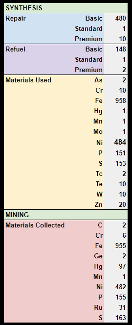 Synthesis and Mining.png