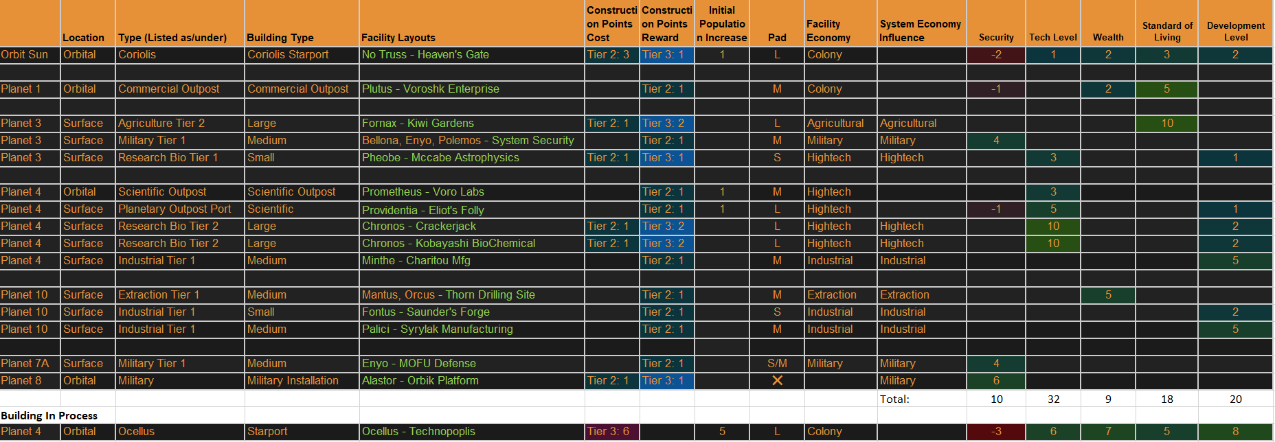 System Spreadsheet.png