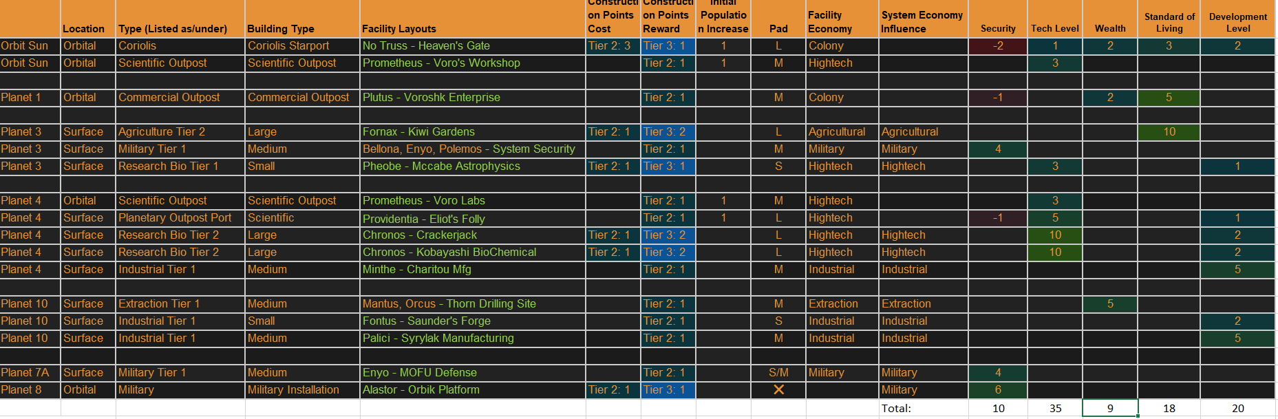 System Spreadsheet.png