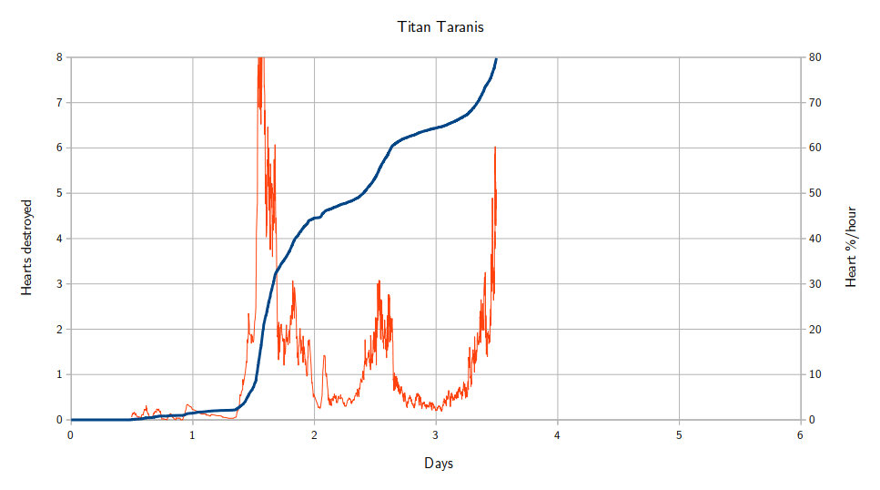 Taranis.png