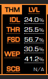 temp-levels.jpg