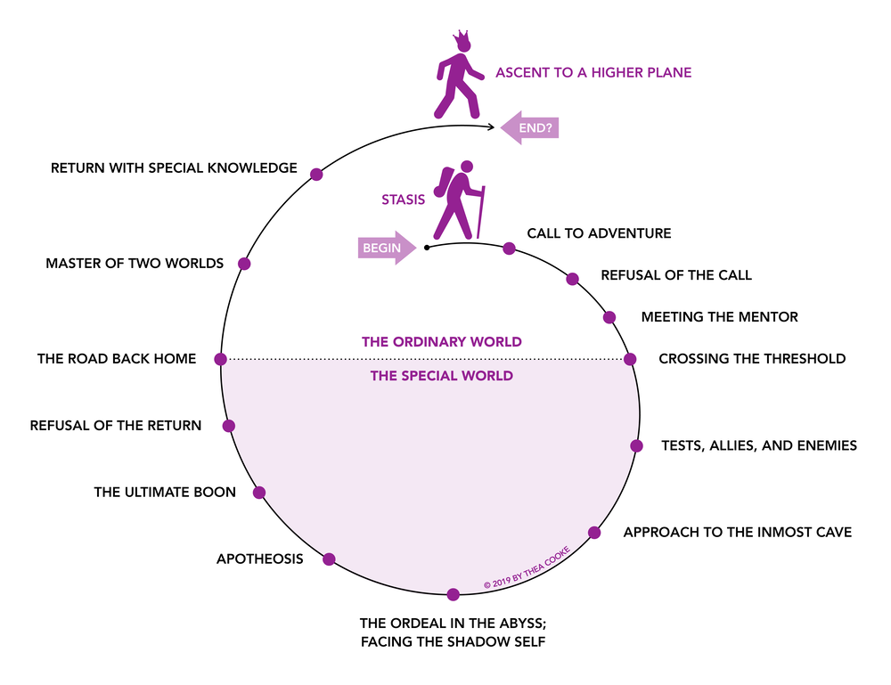 The+Heros+Journey+Spiral+by+Thea+Cooke+WBG@4x.png