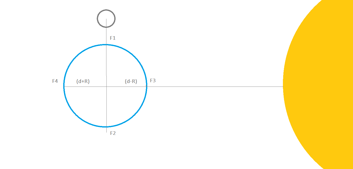 Tides effects.png