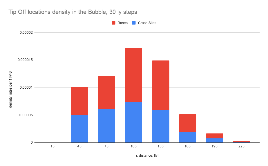 Tip_Off_locations_density_in_the_Bubble30_ly_steps.png