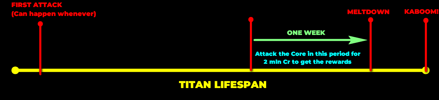 TITAN ATTACK REWARDS.png