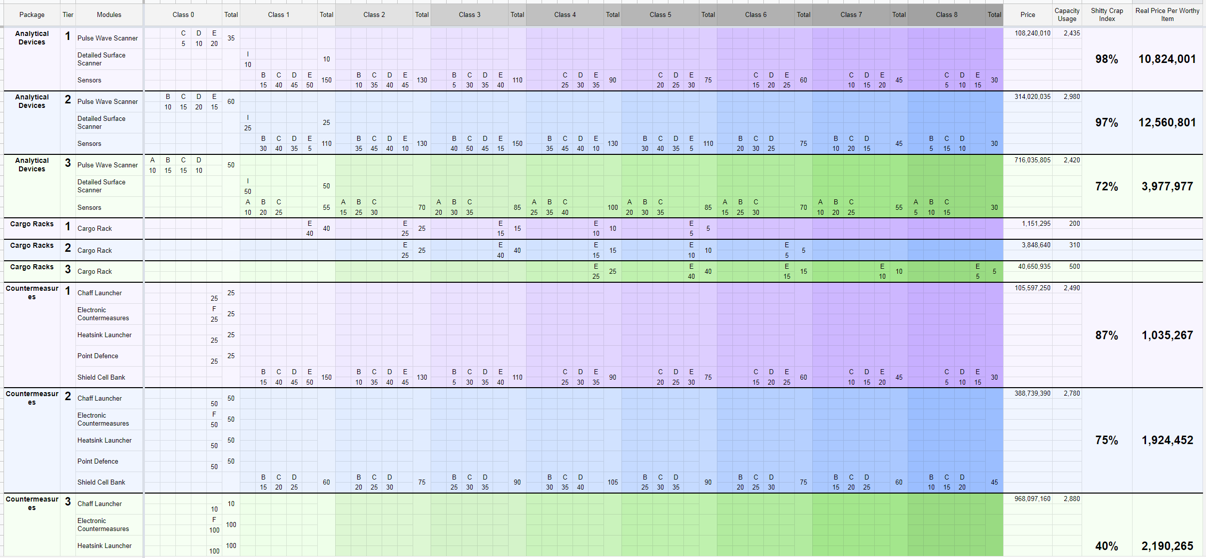$(title)-2020-04-18 23_26_55-Carrier Travel & Equipment - Google Sheets - Opera.png