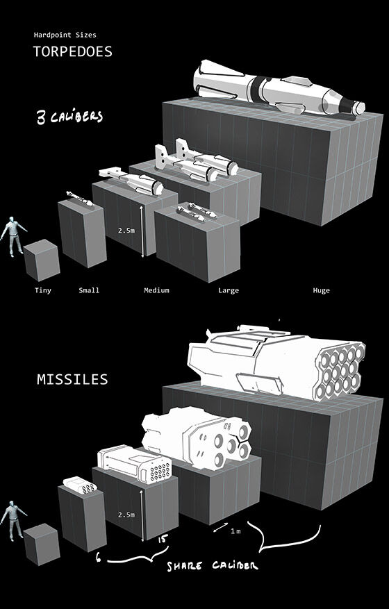 Torpedo_MissileEvolution.jpg