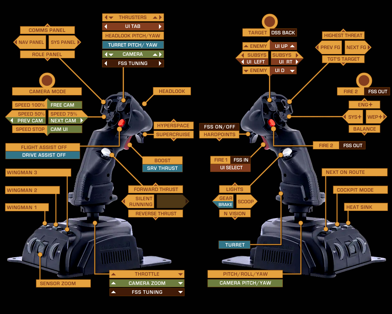The complete vkb space sim setup r hotas 46 off