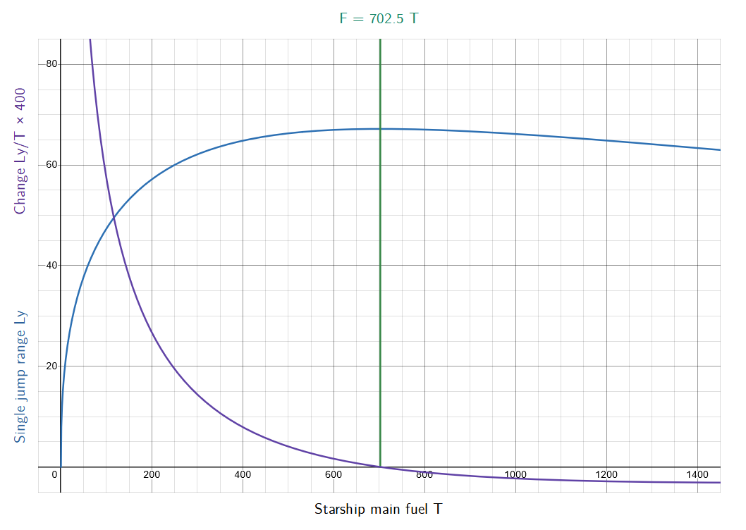 Type-9 limit.png
