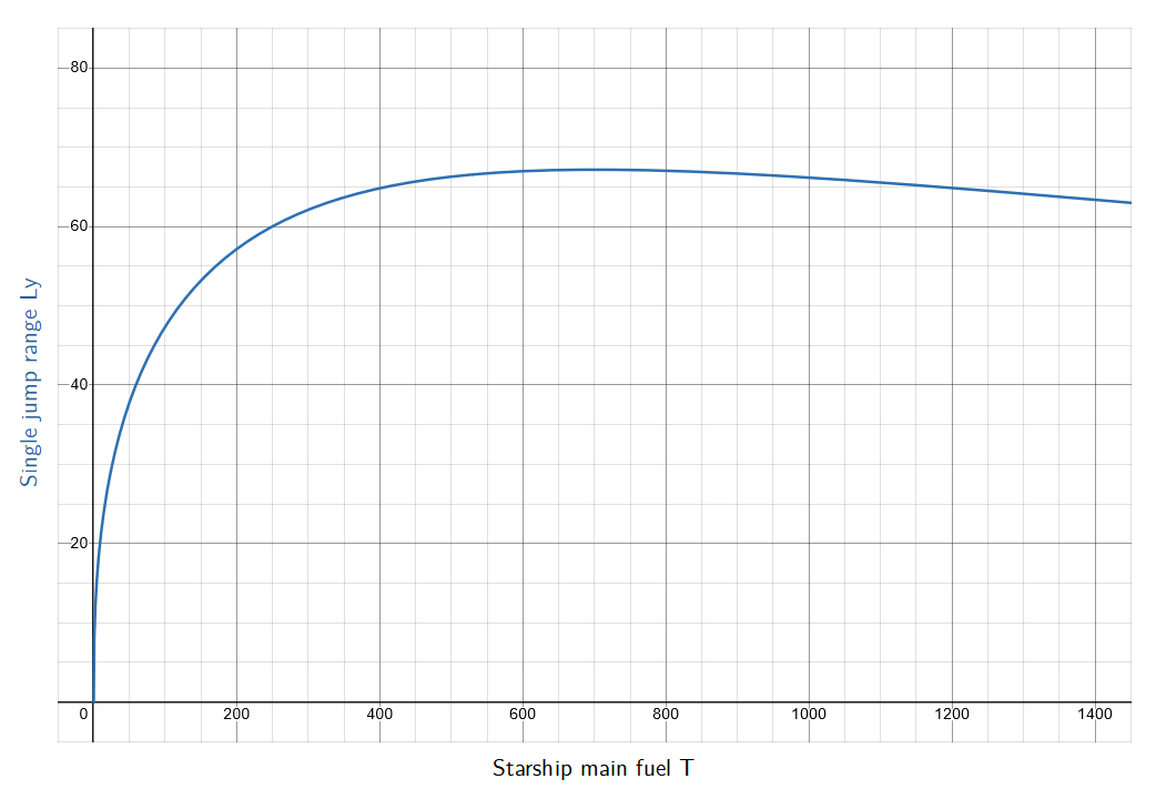 Type-9 range.png