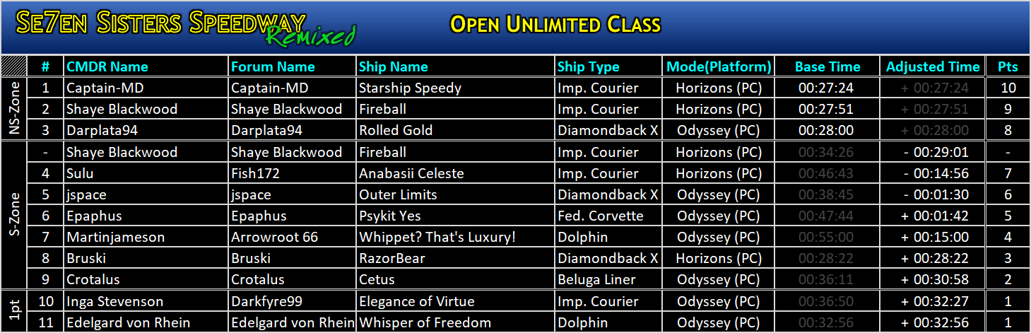 Unlimited Board.png