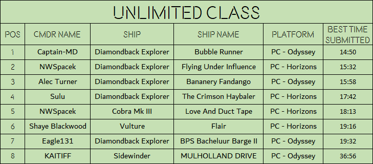 Unlimited Class 1308.png