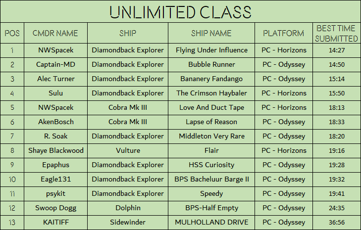 Unlimited Class 1708.png
