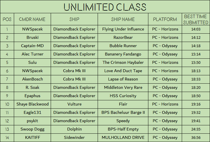 Unlimited Class 2108.png