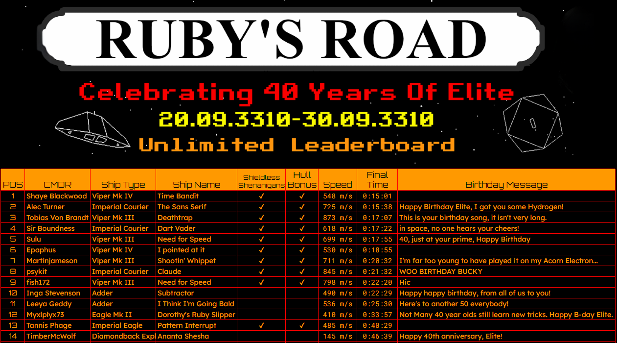 Unlimited Leaderboard.png
