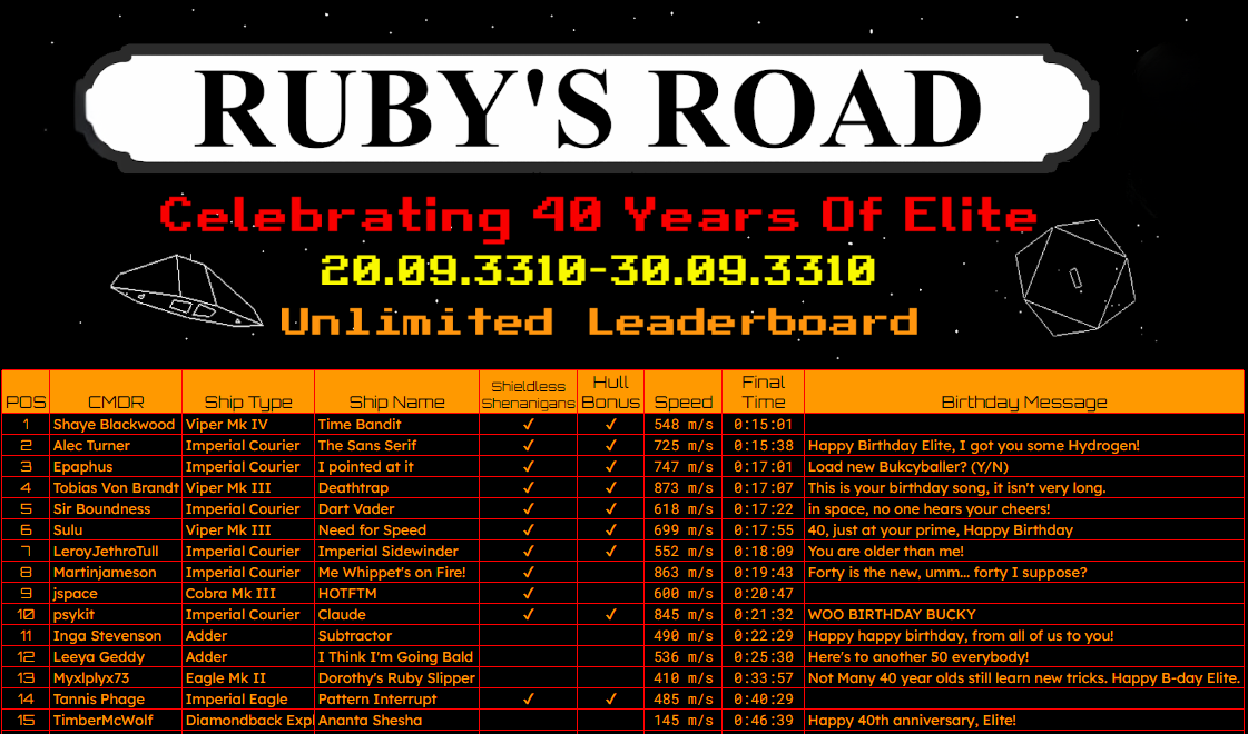 Unlimited Leaderboard.png