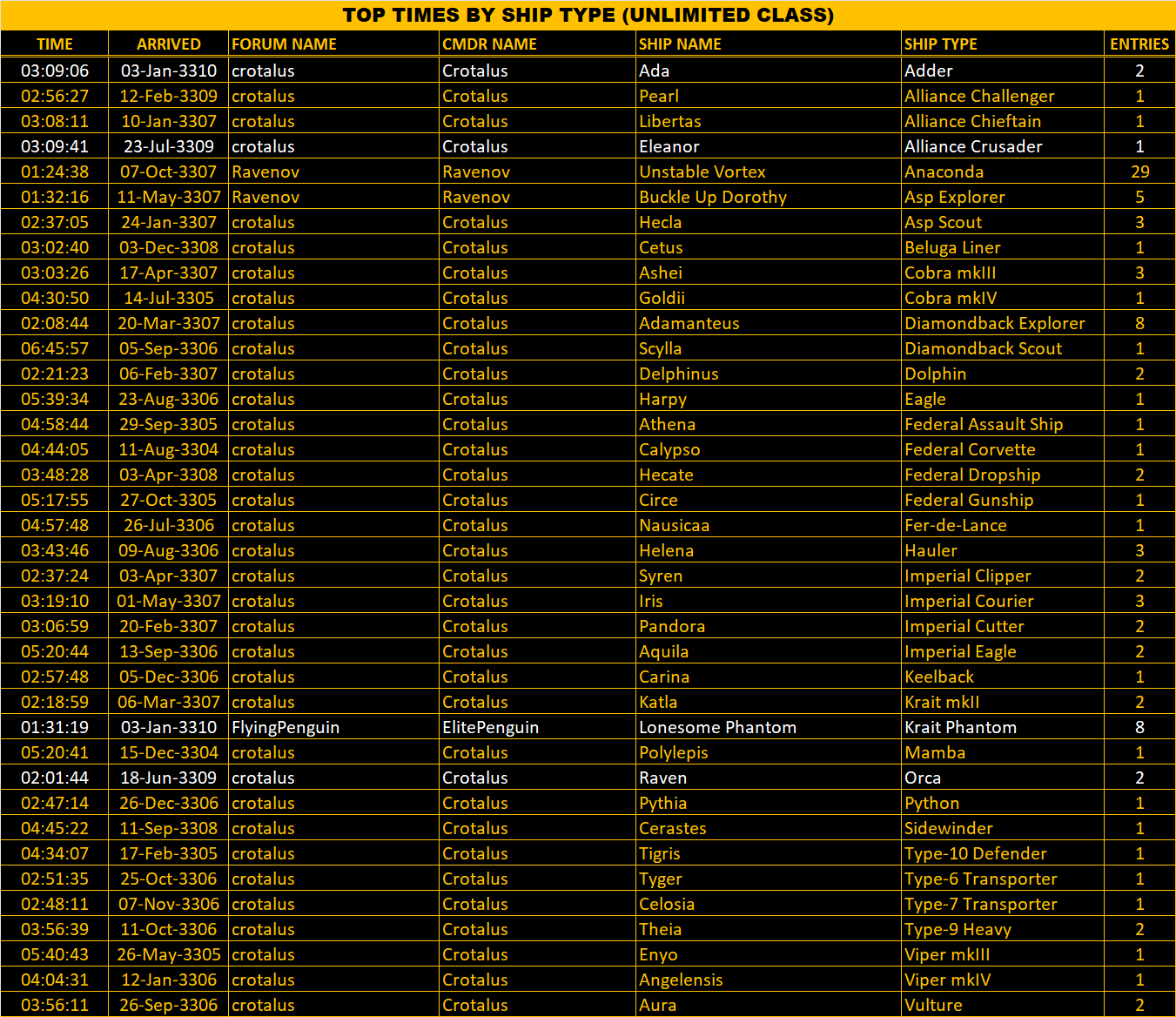 unlimited-records-05jan3310.png