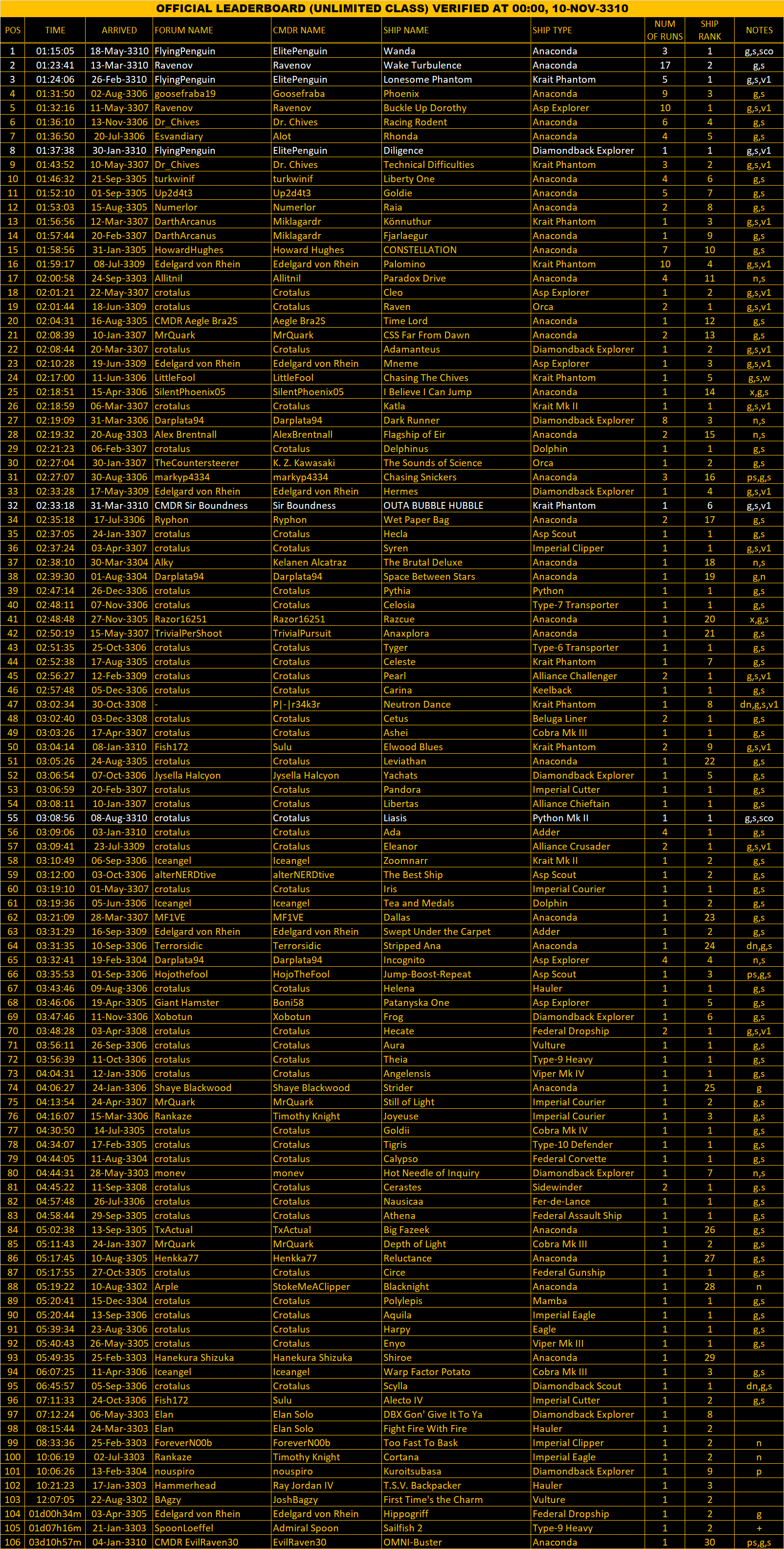 Unlimited_Board.png