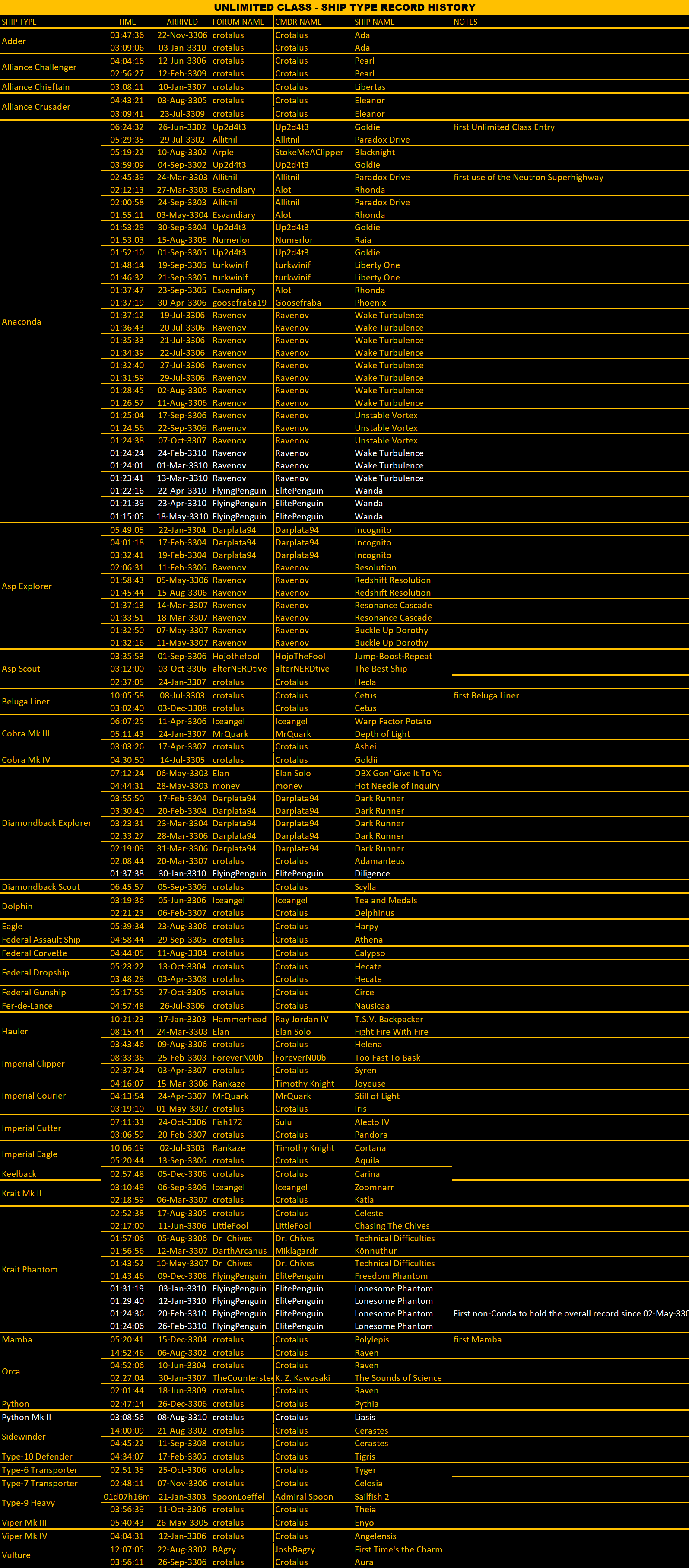 Unlimited_History.png