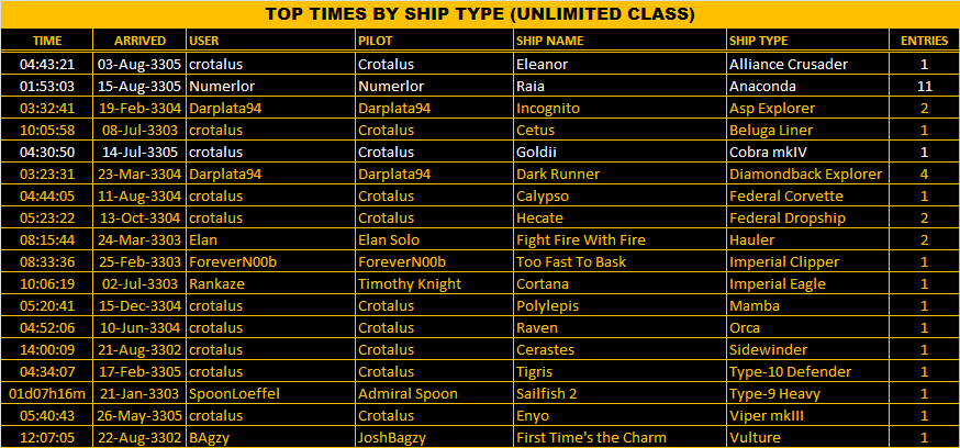 Unlimited_Records.png